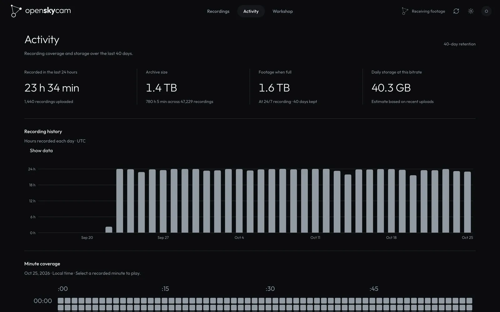 Activity: 23 hours recorded in the last day, a 1.4 TB archive, and a bar chart of hours recorded each day