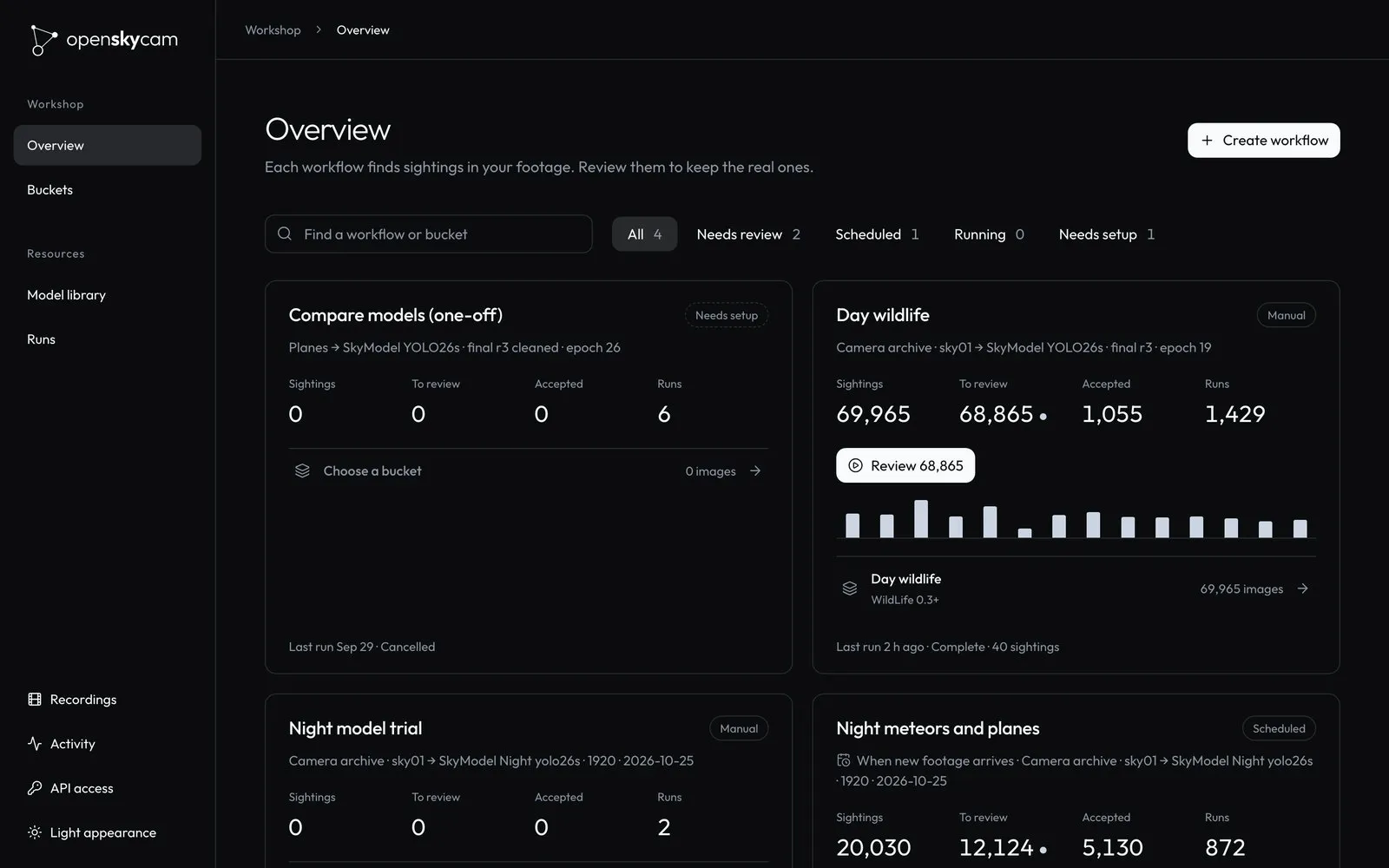 The Workshop overview with four workflows and their sighting counts